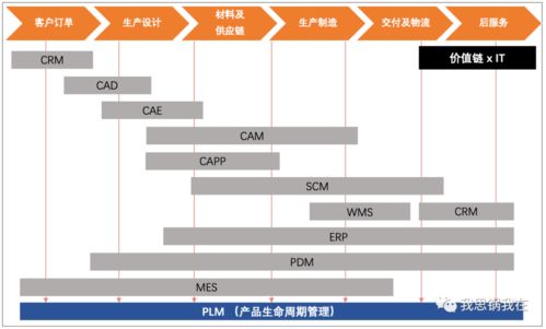 工業(yè)互聯(lián)網(wǎng)遇上SaaS PTC巨頭的轉(zhuǎn)型之道與數(shù)據(jù)服務(wù)新機(jī)遇
