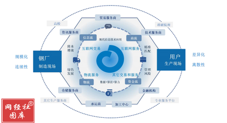 歐冶云商沖刺創(chuàng)業(yè)板 工業(yè)互聯(lián)網(wǎng)數(shù)據(jù)服務(wù)賦能，兩年半營(yíng)收近2000億