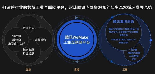 bat的工業(yè)互聯(lián)網(wǎng)戰(zhàn)局 數(shù)據(jù)服務(wù)定勝負，底層邏輯見真章