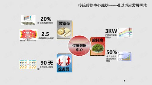 構(gòu)建未來核心 集團企業(yè)云數(shù)據(jù)中心與工業(yè)互聯(lián)網(wǎng)數(shù)據(jù)服務(wù)融合解決方案