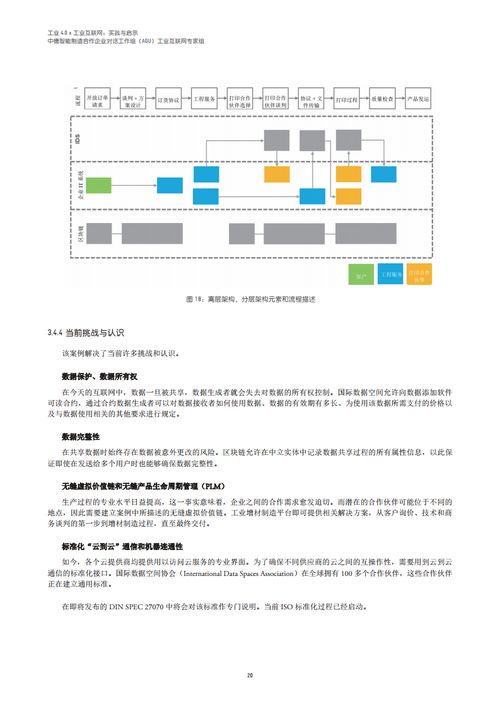 工業4.0與工業互聯網的融合實踐與啟示 聚焦數據服務