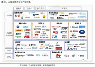 深度剖析富士康與鴻海的千絲萬縷 工業互聯網數據服務的紐帶
