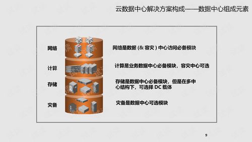集團企業云數據中心建設 從基礎設施到工業互聯網的數據服務演進